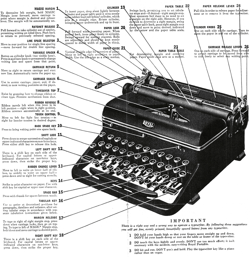 Royal typewriter diagram